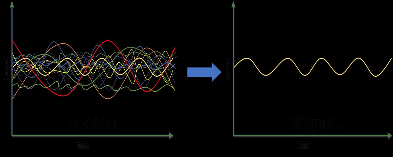 0002 - Entropy and Finding Signal Through the Noise