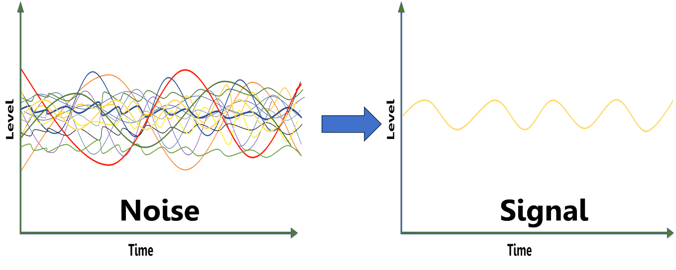Issue 0002: Entropy and Finding Signal Through the Noise
